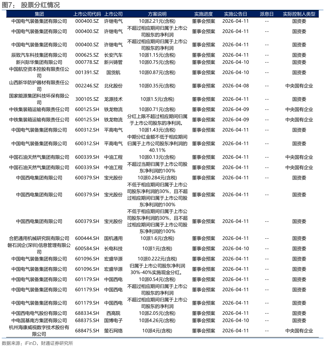 如何看待股票分红情况?