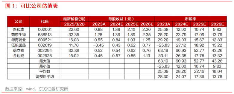 我想了解一下可比公司估值表?