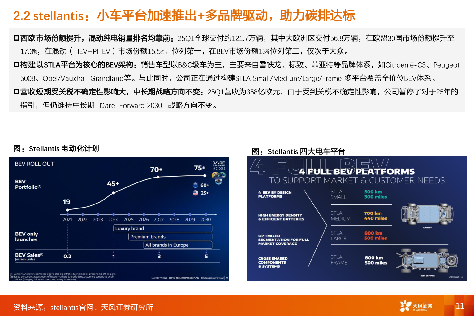 请问一下2.2 stellantis：小车平台加速推出+多品牌驱动，助力碳排达标