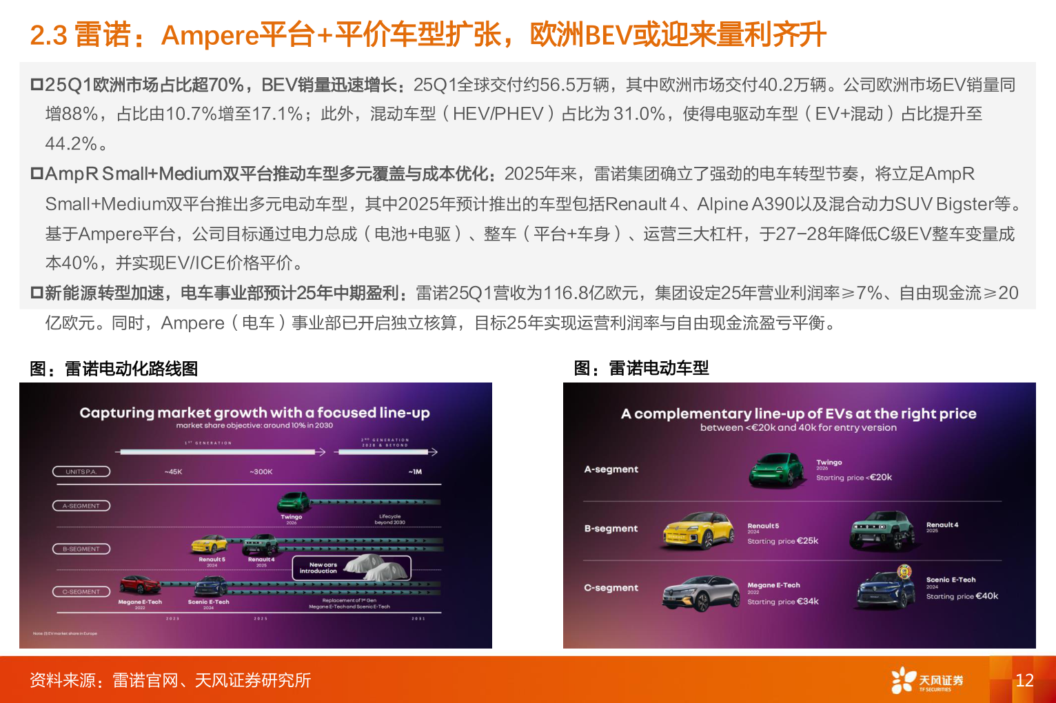 如何了解2.3 雷诺：Ampere平台+平价车型扩张，欧洲BEV或迎来量利齐升