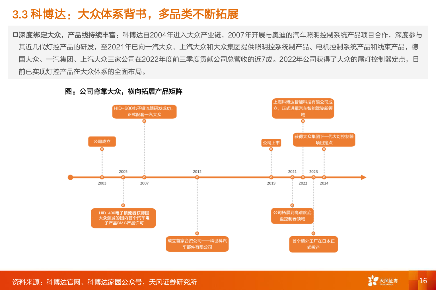 我想了解一下3.3 科博达：大众体系背书，多品类不断拓展