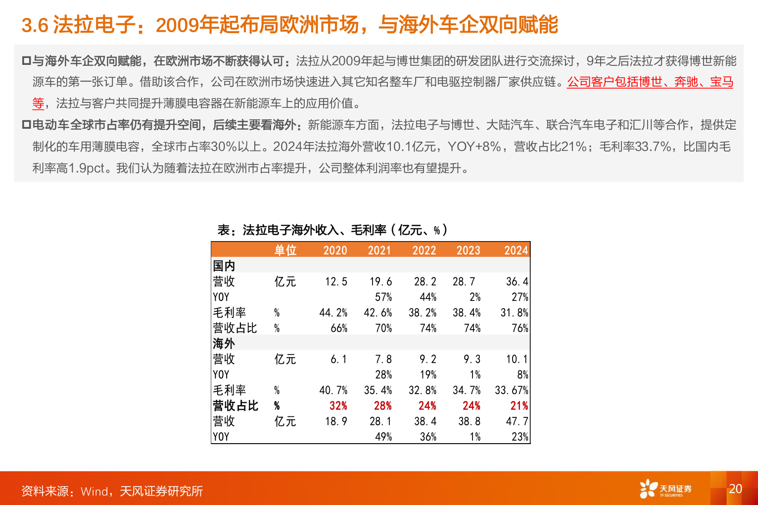 如何才能3.6 法拉电子：2009年起布局欧洲市场，与海外车企双向赋能