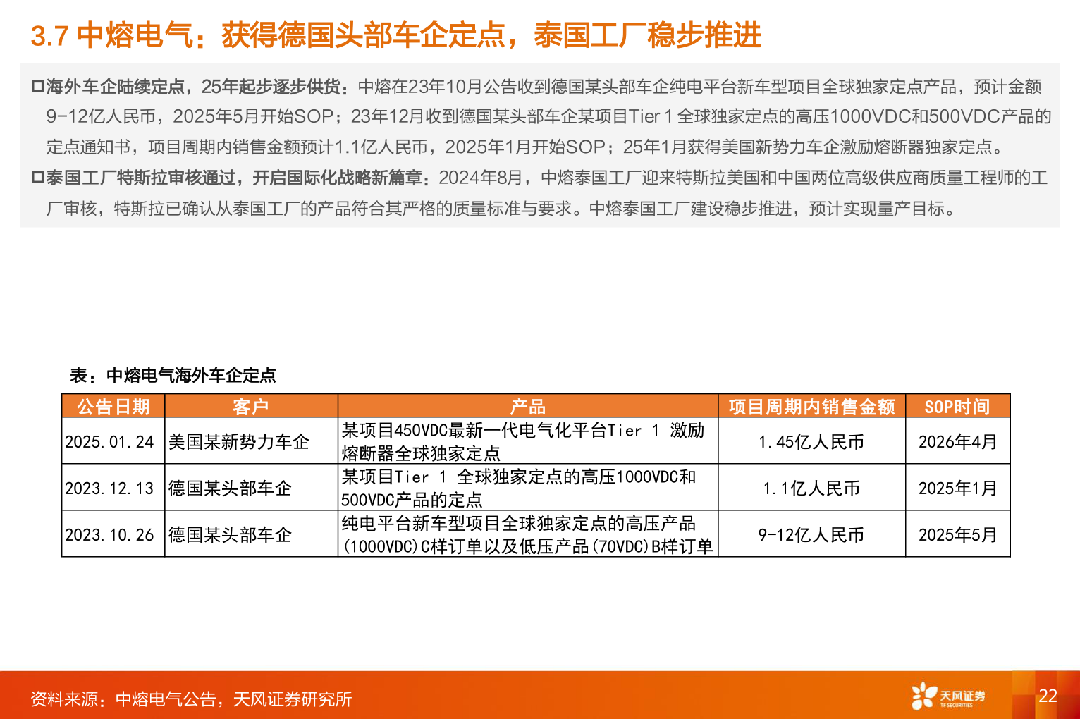 咨询下各位3.7 中熔电气：获得德国头部车企定点，泰国工厂稳步推进