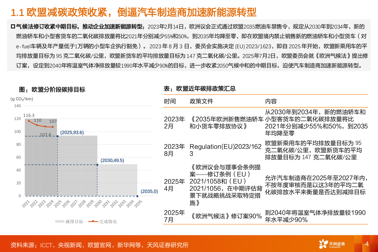 咨询大家1.1 欧盟减碳政策收紧，倒逼汽车制造商加速新能源转型