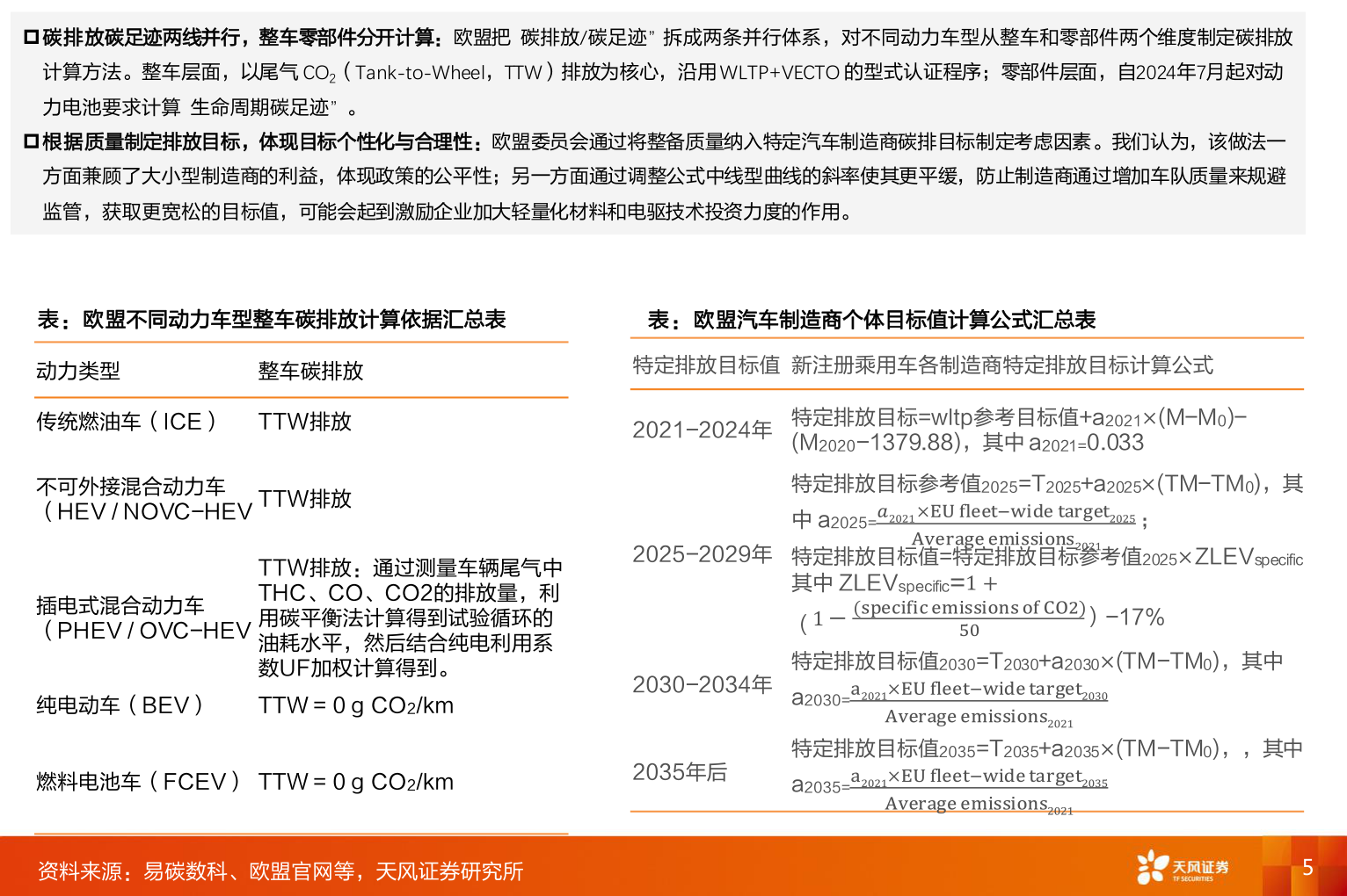 如何才能1.1 针对不同动力车型，制定碳排放计算方法
