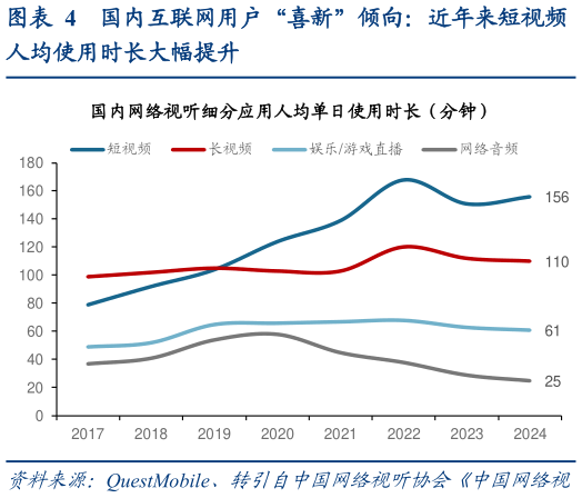 怎样理解国内互联网用户“喜新”倾向：近年来短视频