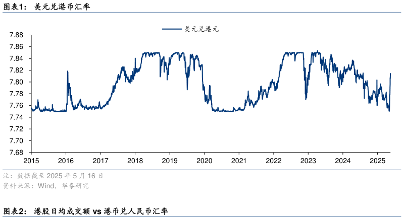 我想了解一下美元兑港币汇率