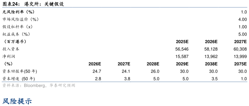 我想了解一下港交所：关键假设