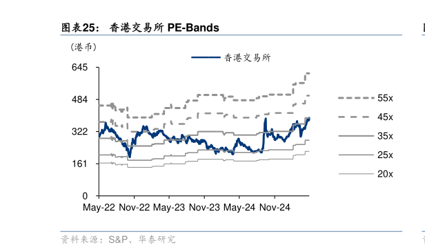 你知道香港交易所 PE-Bands