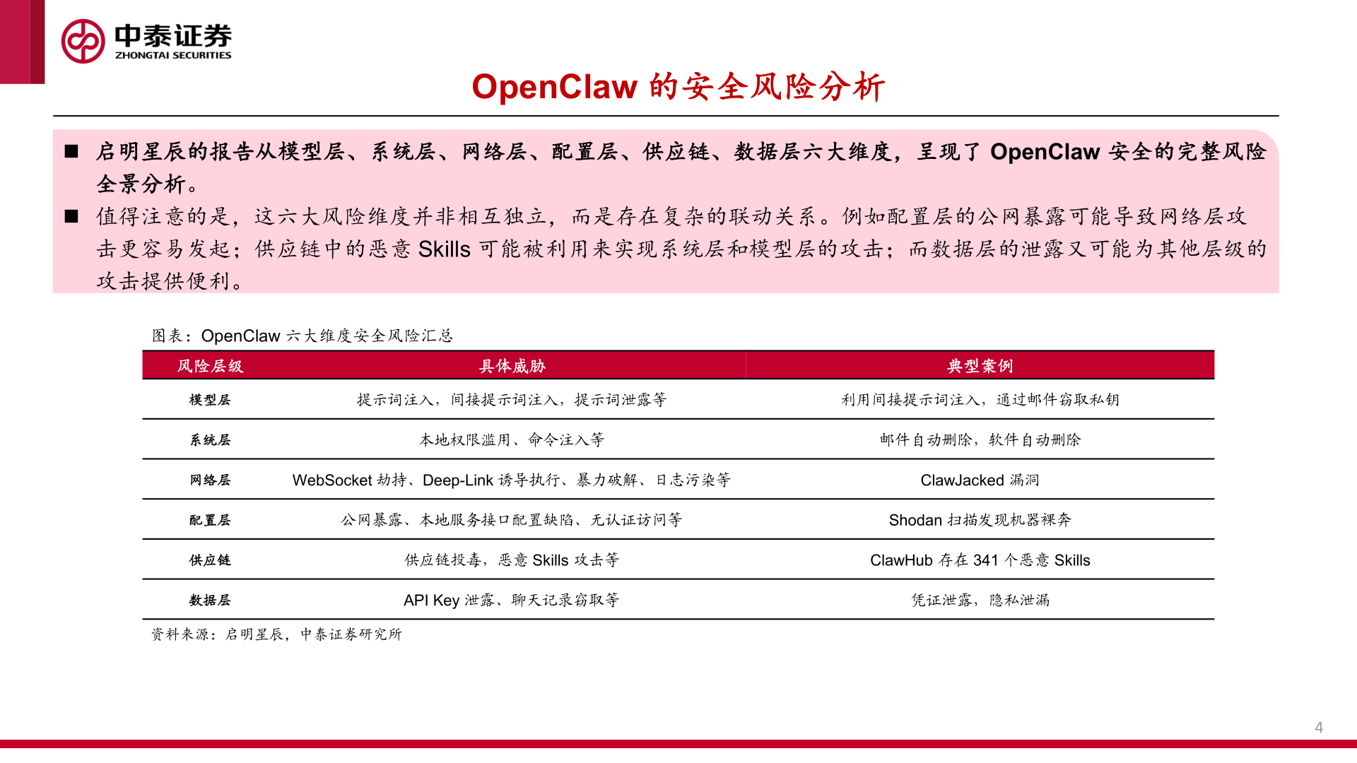 各位网友请教一下OpenClaw 的安全风险分析?