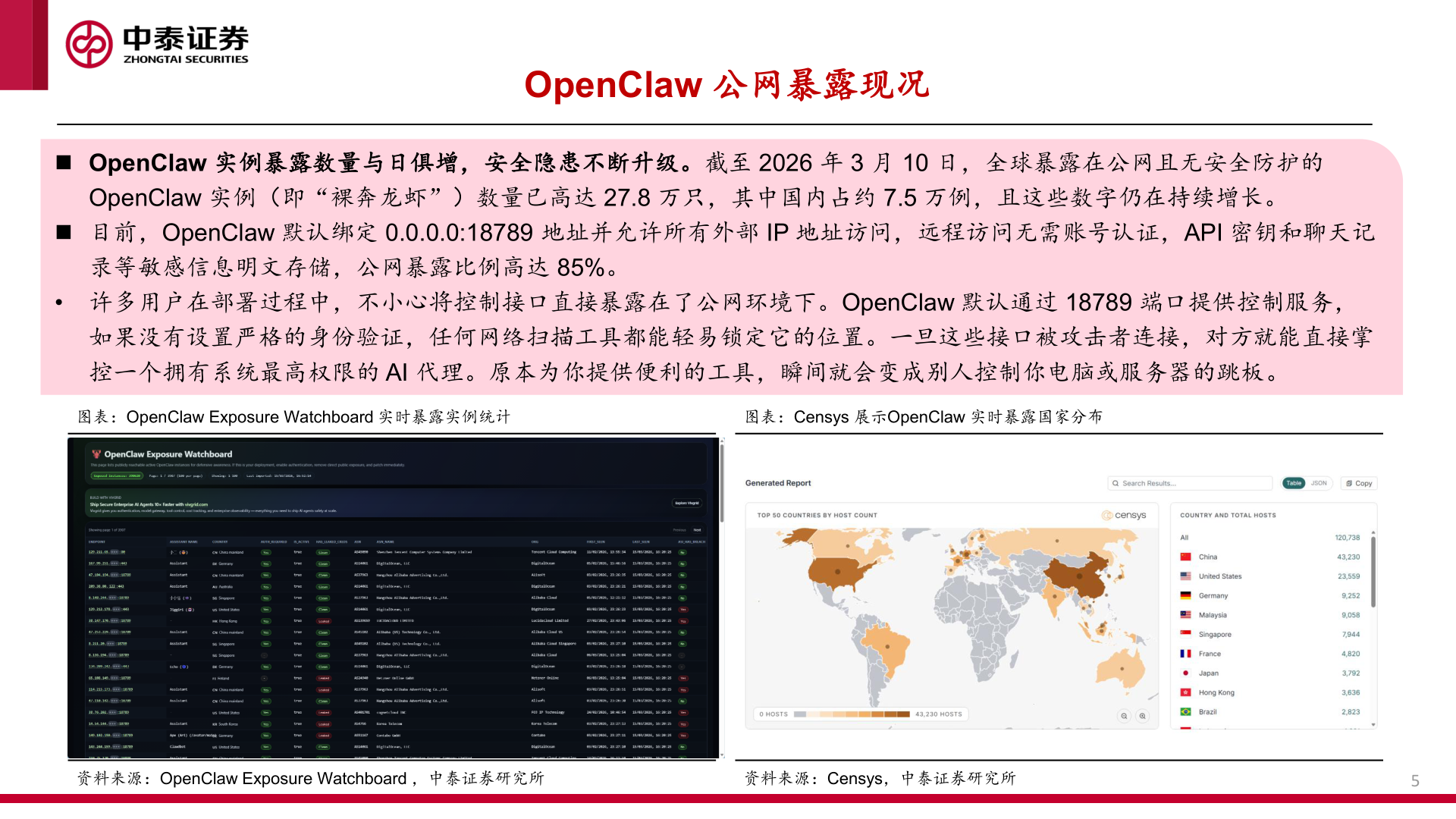 想关注一下OpenClaw 公网暴露现况?