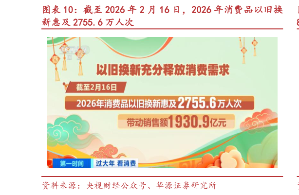 请问一下截至 2026 年 2 月 16 日,2026 年消费品以旧换?