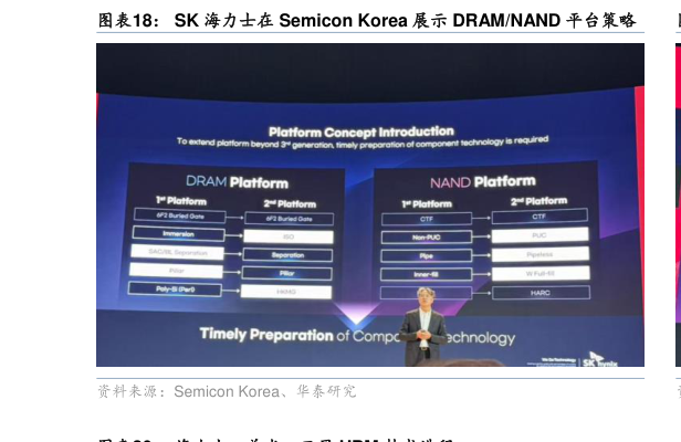 如何了解SK 海力士在 Semicon Korea 展示 DRAMNAND 平台策略