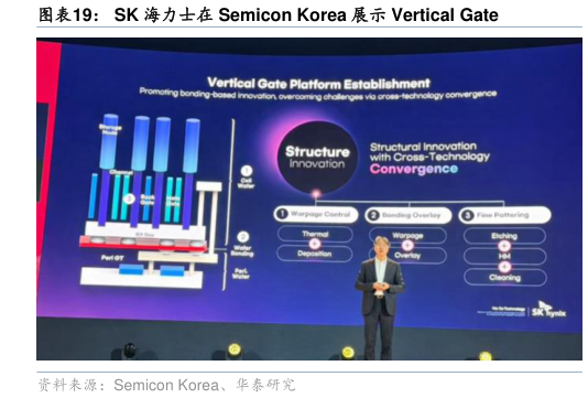 一起讨论下SK 海力士在 Semicon Korea 展示 Vertical Gate