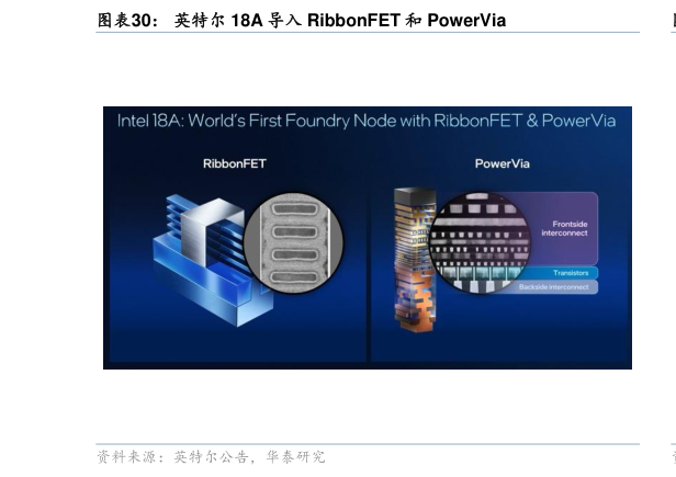如何了解英特尔 18A 导入 RibbonFET 和 PowerVia