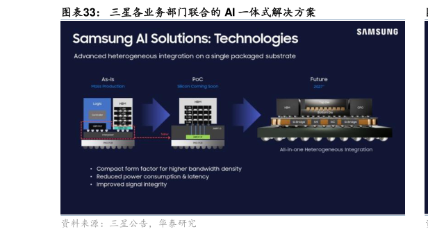 谁能回答三星各业务部门联合的 AI 一体式解决方案