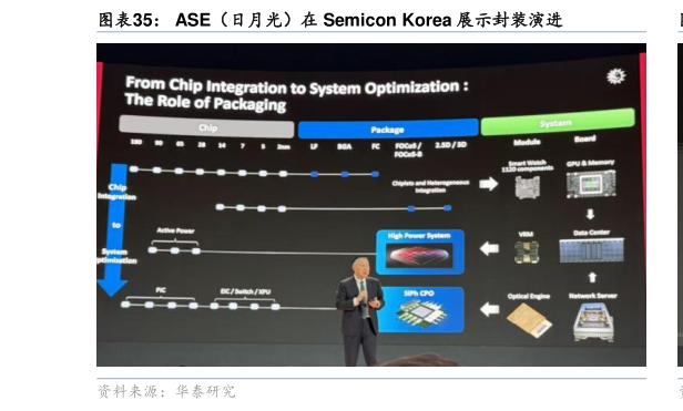 你知道ASE（日月光）在 Semicon Korea 展示封装演进