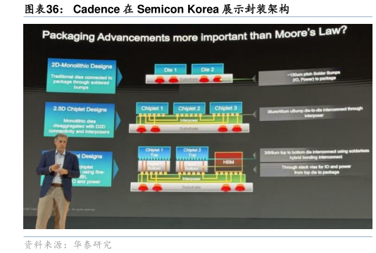 想问下各位网友Cadence 在 Semicon Korea 展示封装架构