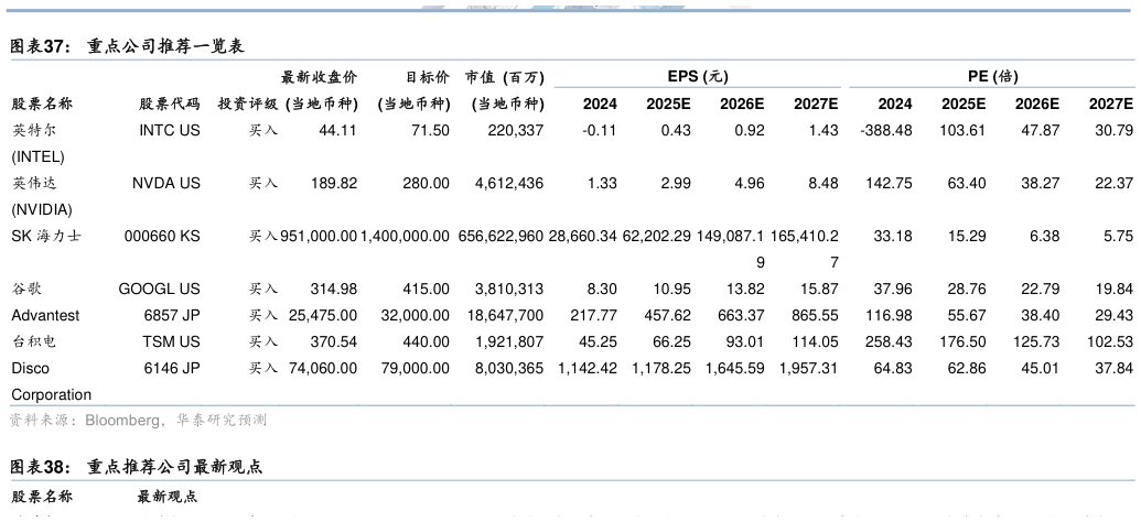 如何才能重点公司推荐一览表