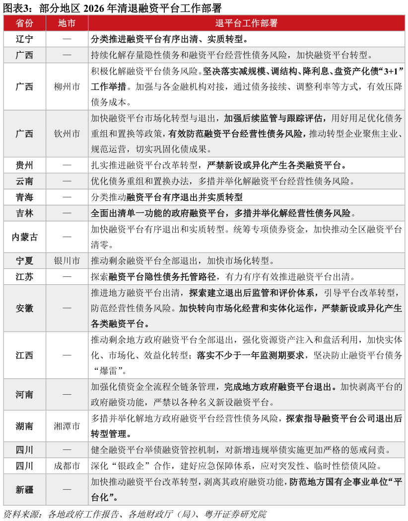 如何解释部分地区 2026 年清退融资平台工作部署