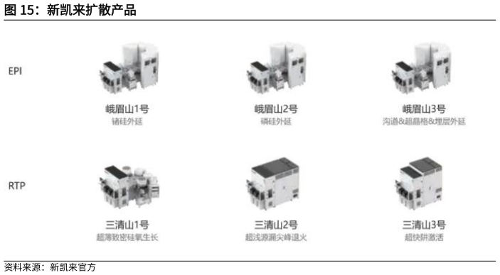如何了解新凯来扩散产品?
