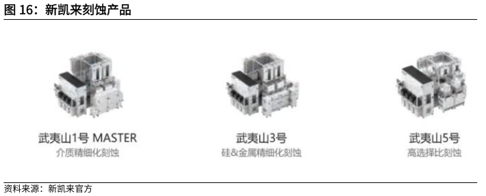 如何解释新凯来刻蚀产品?