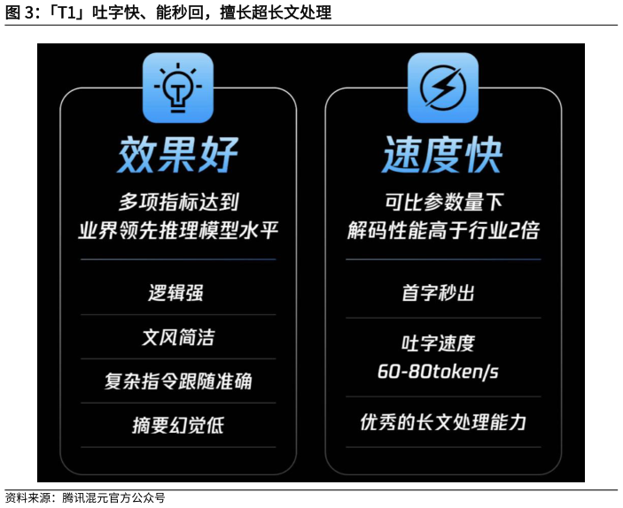 如何了解T1吐字快、能秒回,擅长超长文处理?