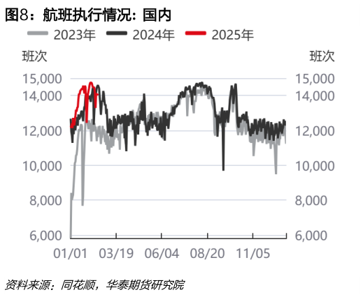 各位网友请教一下航班执行情况:  国内