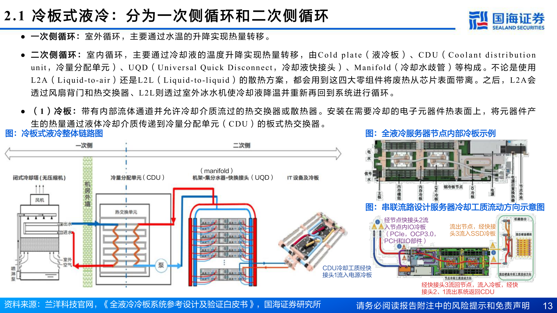谁知道2.1  冷 板 式 液 冷 ： 分 为 一 次 侧 循 环 和 二 次 侧 循 环