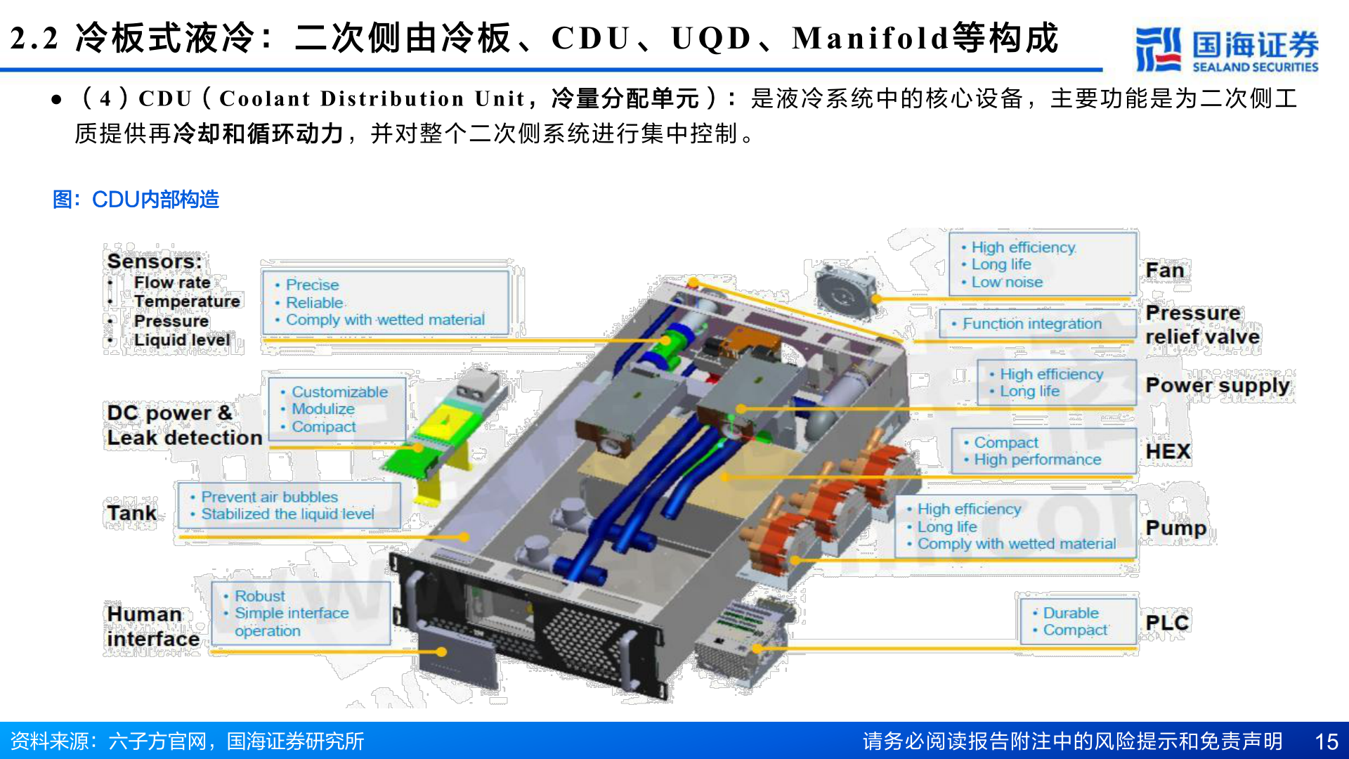咨询大家2.2  冷 板 式 液 冷 ： 二 次 侧 由 冷 板 、CDU 、UQD 、Manifold 等 构 成