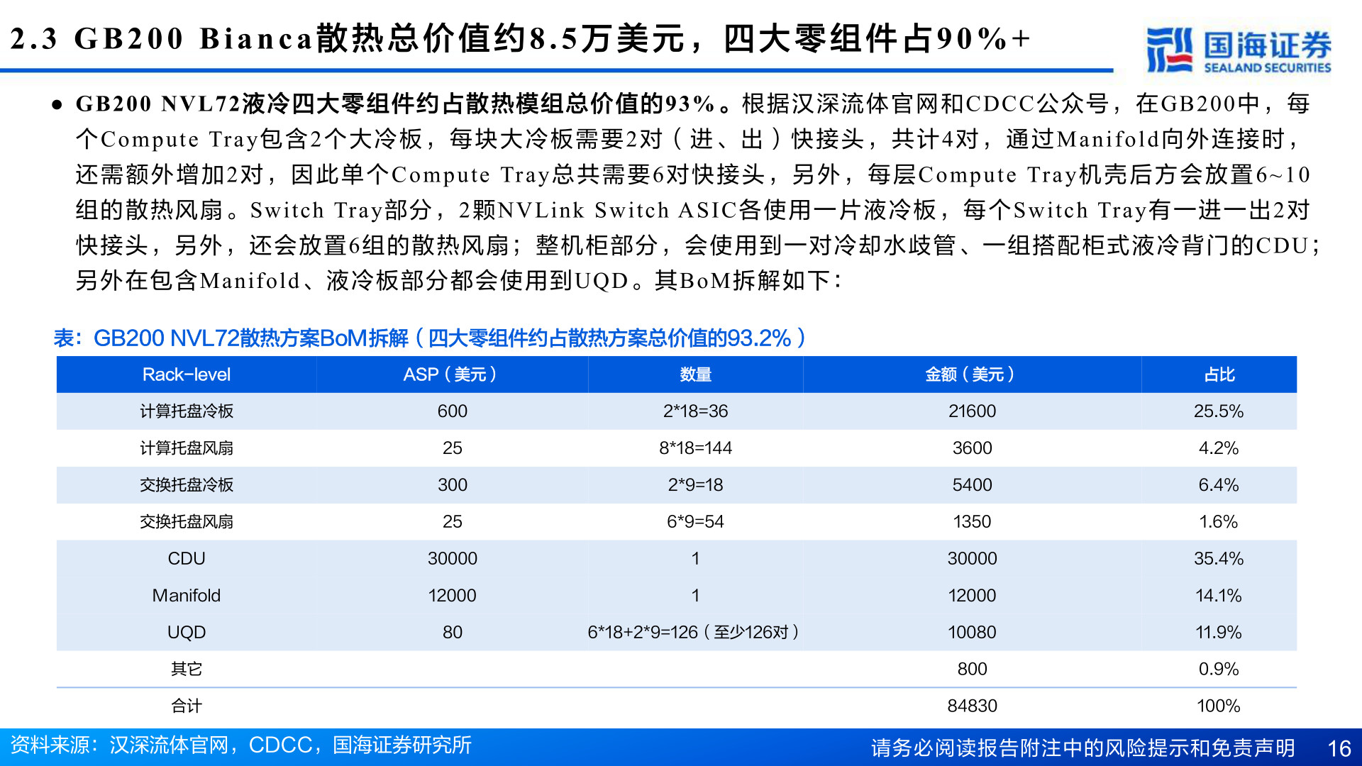 请问一下2.3 G B200 Bian ca 散 热 总 价 值 约 8.5 万 美 元 ， 四 大 零 组 件 占 90% +