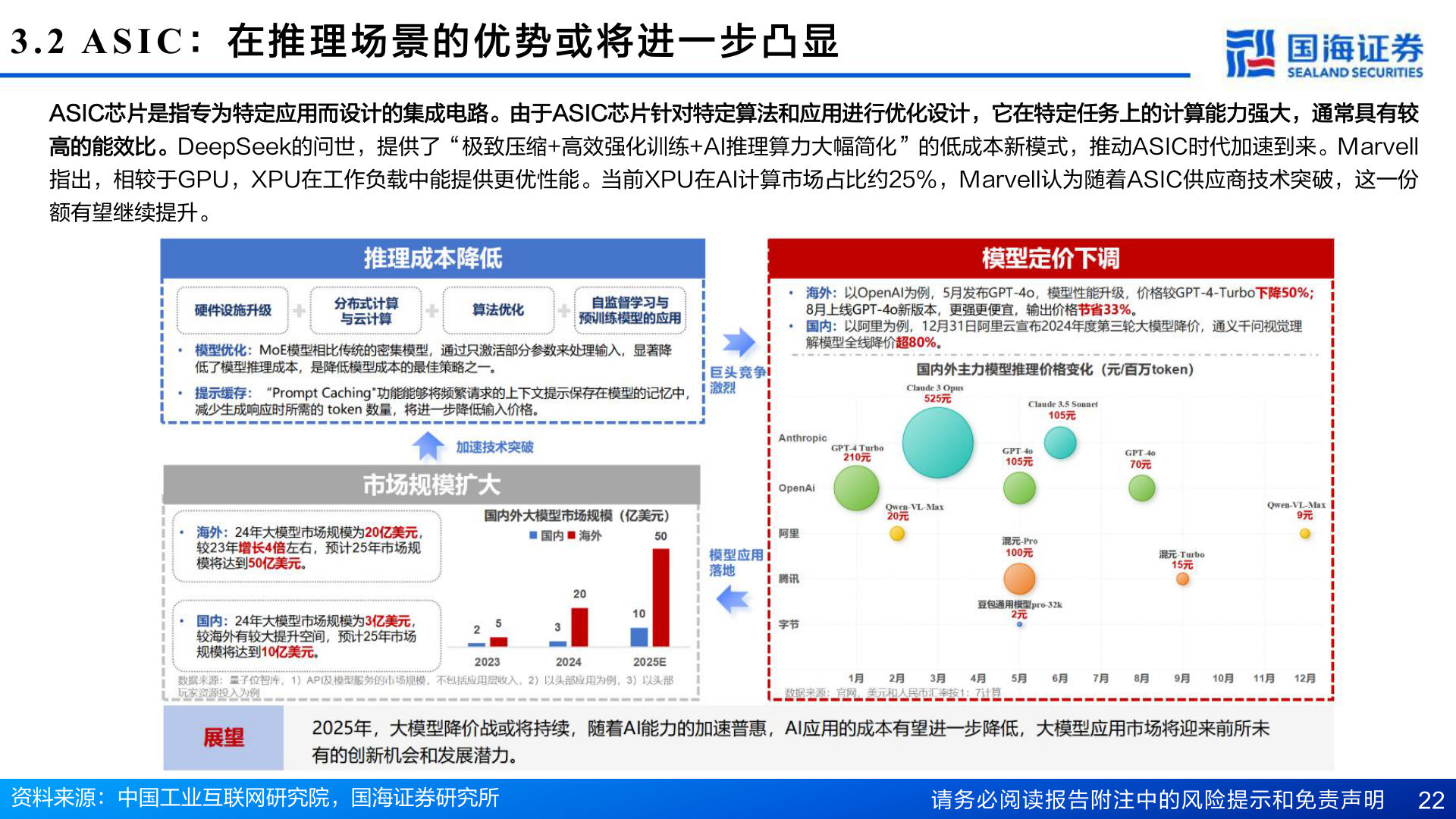 想关注一下3.2 ASIC ： 在 推 理 场 景 的 优 势 或 将 进 一 步 凸 显