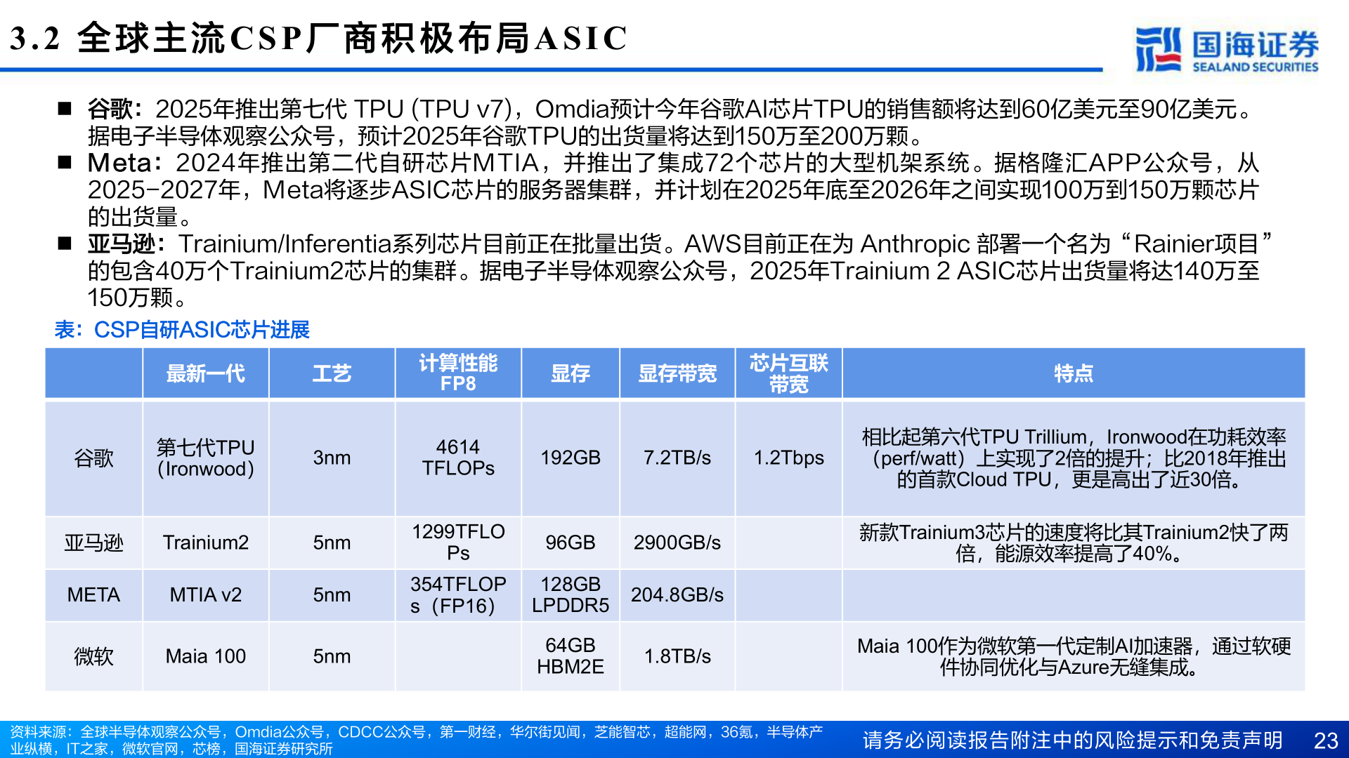 如何解释3.2  全 球 主 流CSP 厂 商 积 极 布 局ASIC
