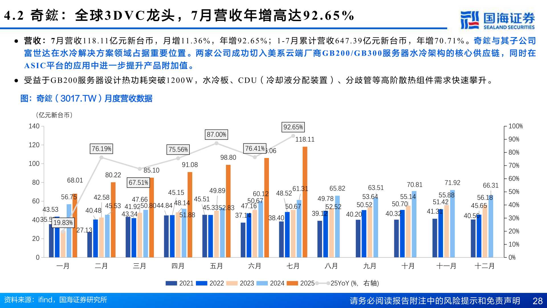 咨询大家4.2  奇 鋐 ： 全 球3DVC 龙 头 ，7 月 营 收 年 增 高 达92.65%