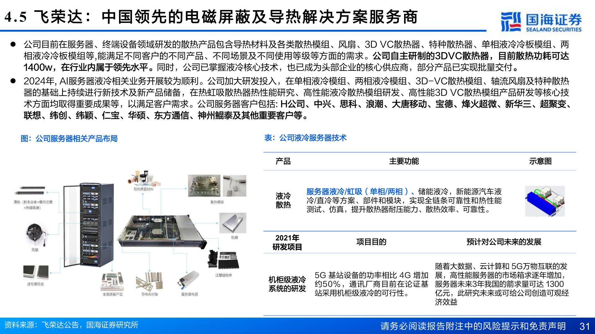 谁能回答4.5  飞 荣 达 ： 中 国 领 先 的 电 磁 屏 蔽 及 导 热 解 决 方 案 服 务 商