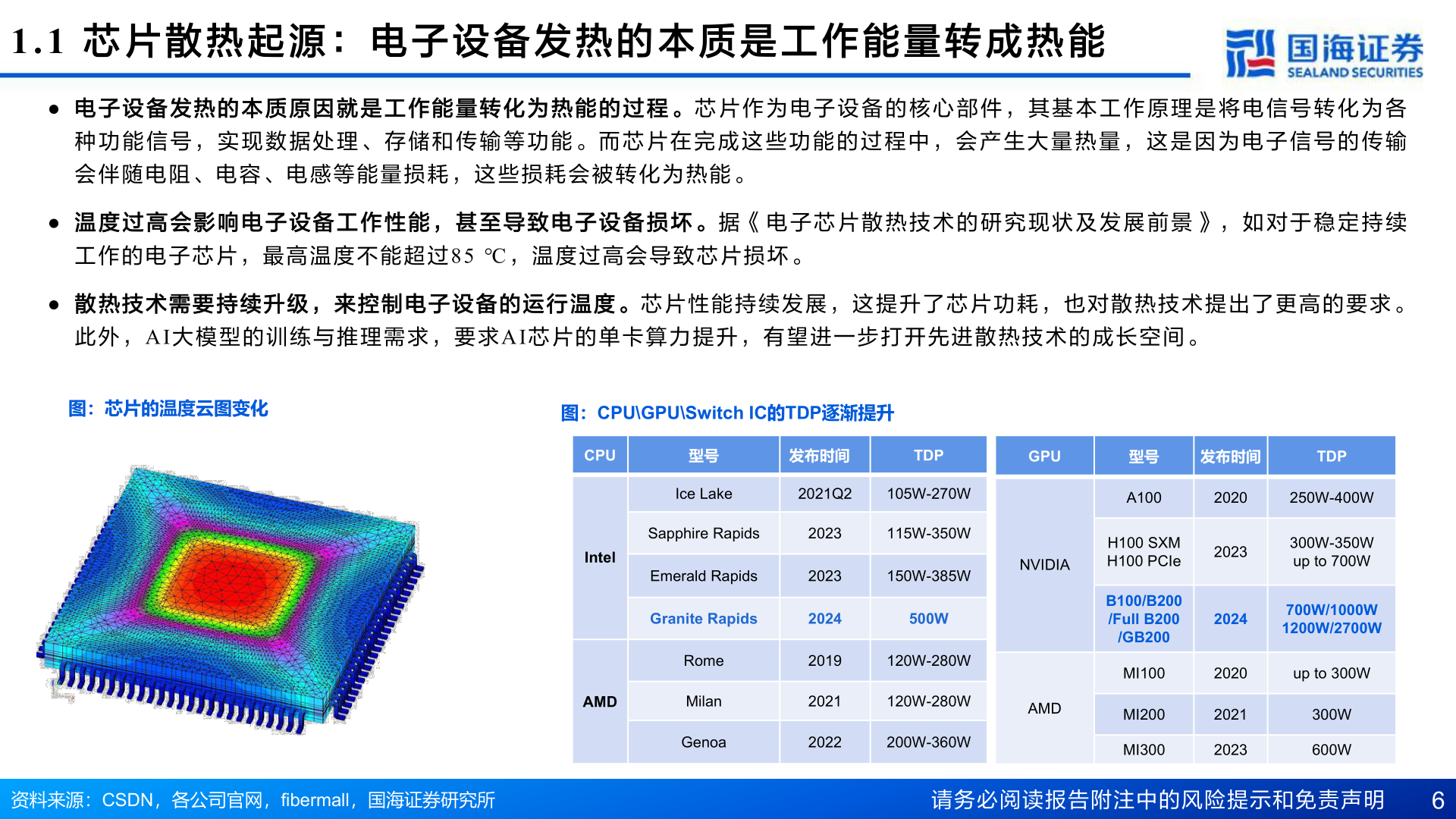 各位网友请教一下1.1  芯 片 散 热 起 源 ： 电 子 设 备 发 热 的 本 质 是 工 作 能 量 转 成 热 能