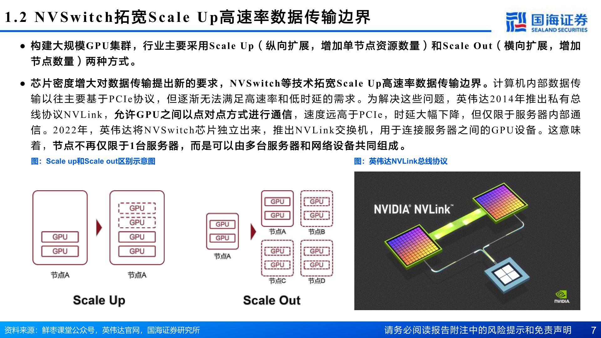如何才能1.2 NVSwitch 拓 宽Scale Up 高 速 率 数 据 传 输 边 界