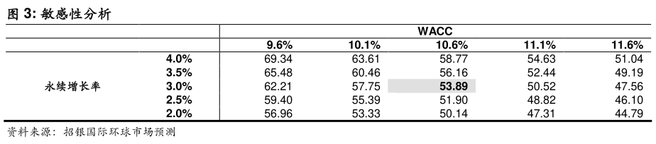 如何了解敏感性分析