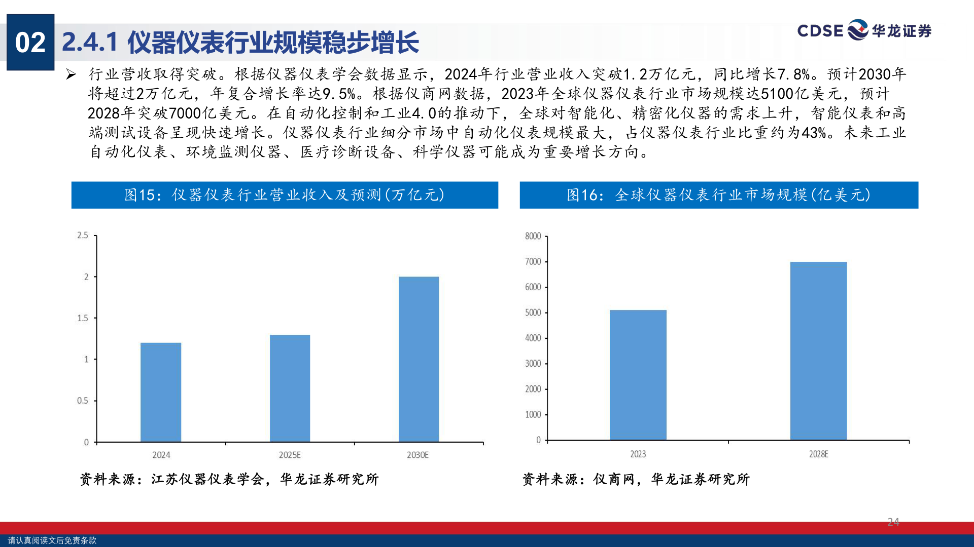 各位网友请教一下02
