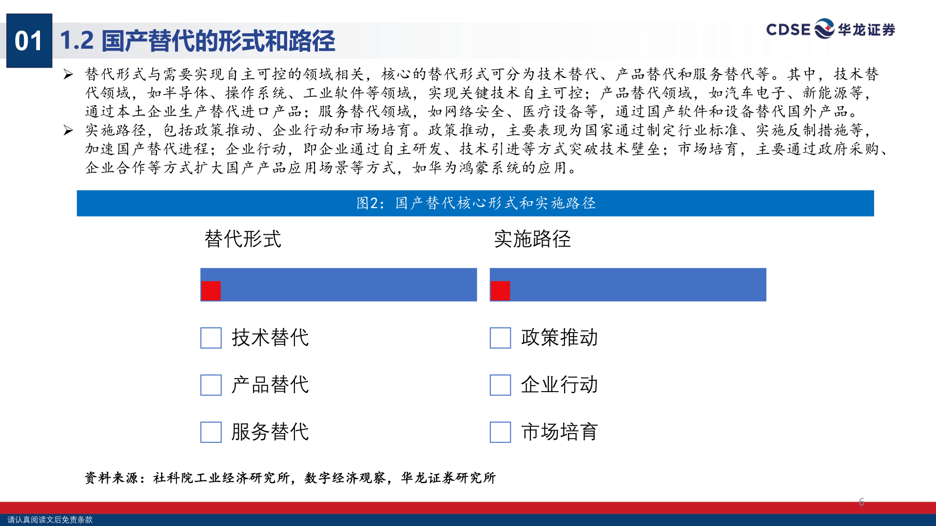 想问下各位网友01