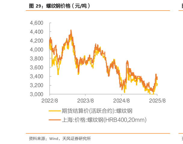 我想了解一下螺纹钢价格（元吨）