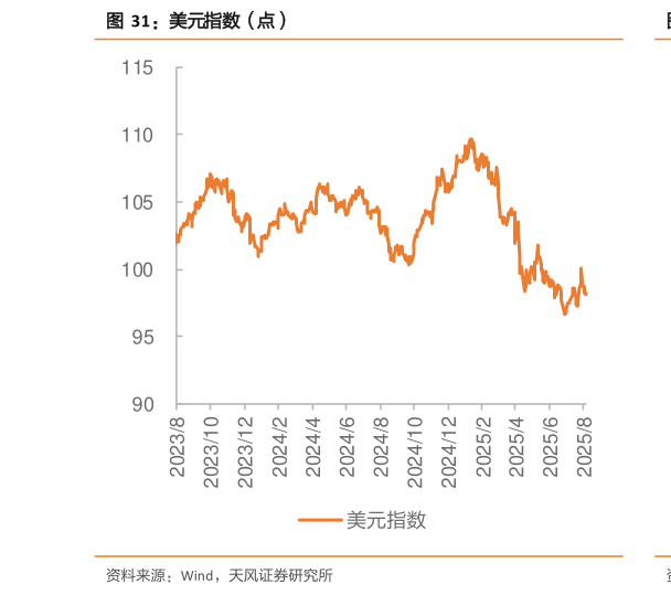 怎样理解美元指数（点）