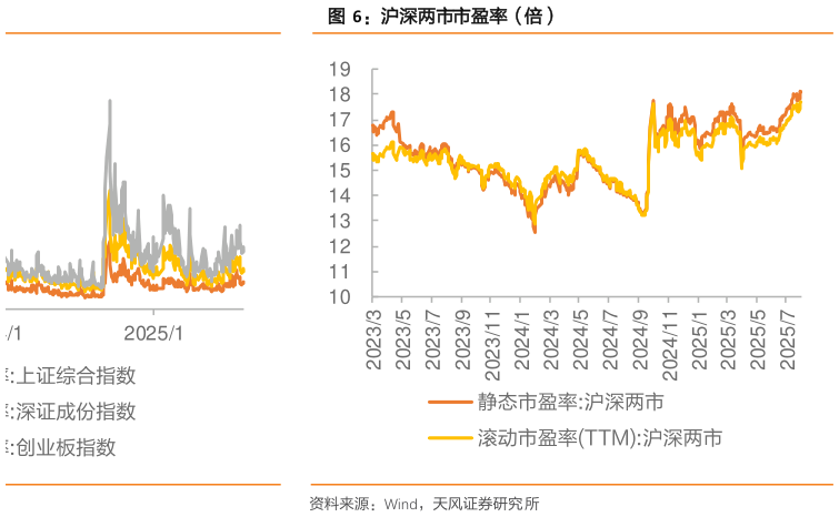 咨询大家沪深两市市盈率（倍）