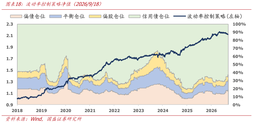 我想了解一下波动率控制策略净值（2026918）