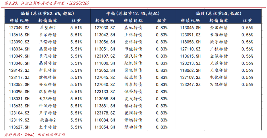 如何了解低估值策略最新选券结果（2026918）