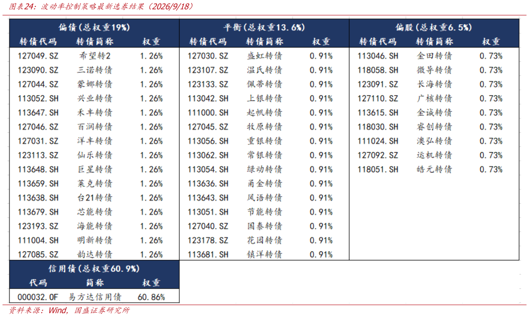 如何才能波动率控制策略最新选券结果（2026918）