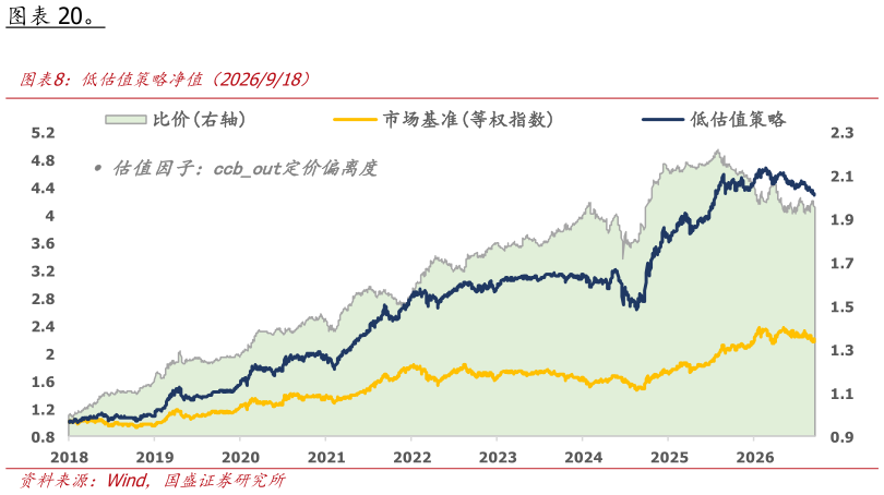 请问一下。 低估值策略净值（2026918）