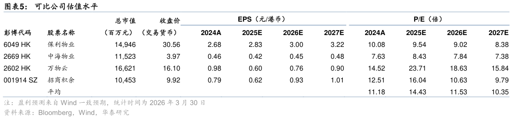 请问一下可比公司估值水平