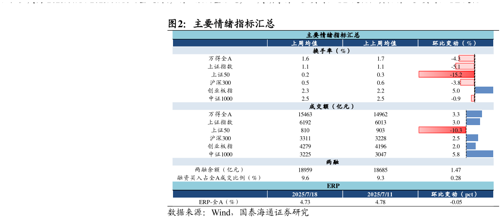 如何了解主要情绪指标汇总