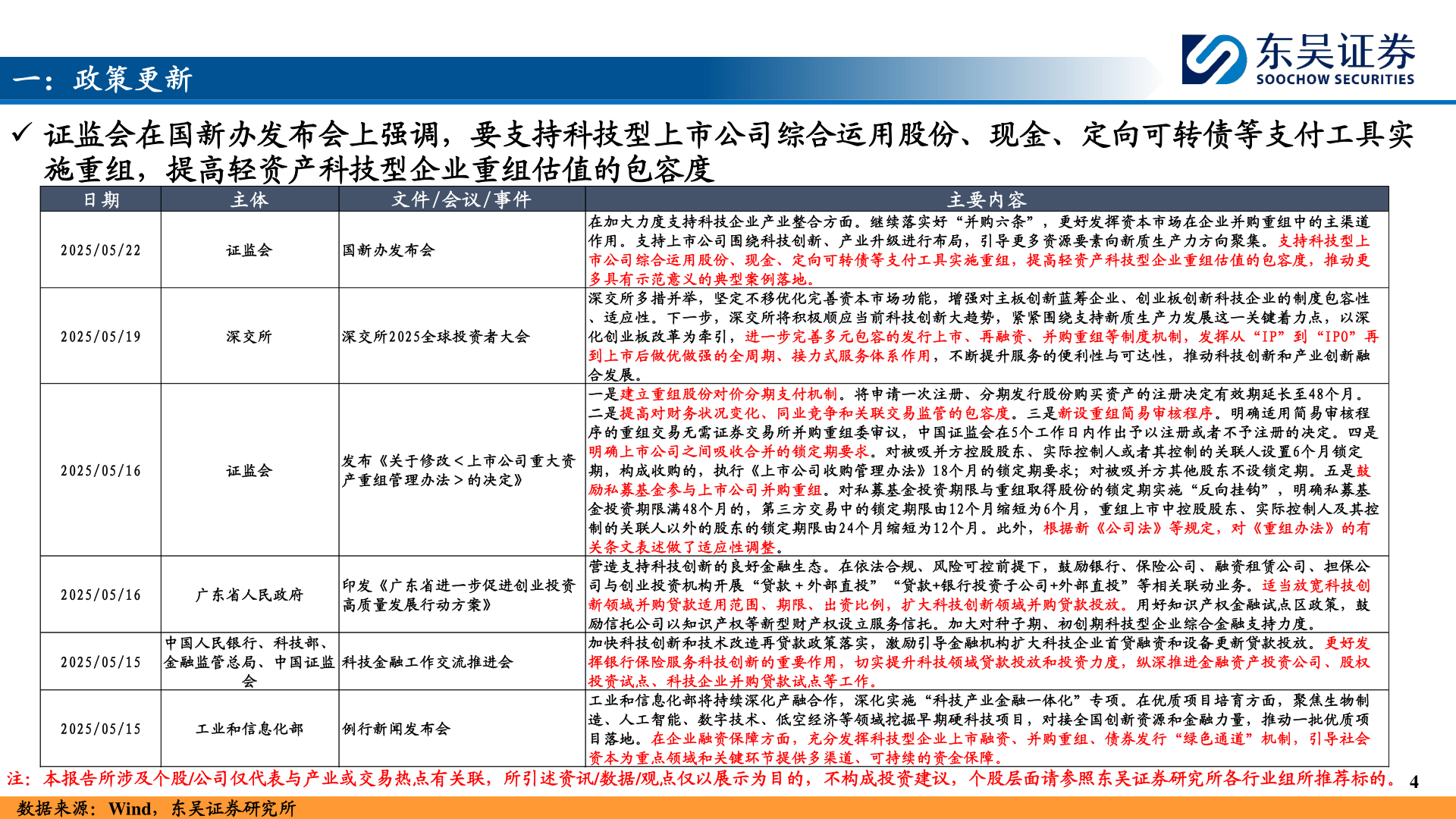 你知道一：政策更新